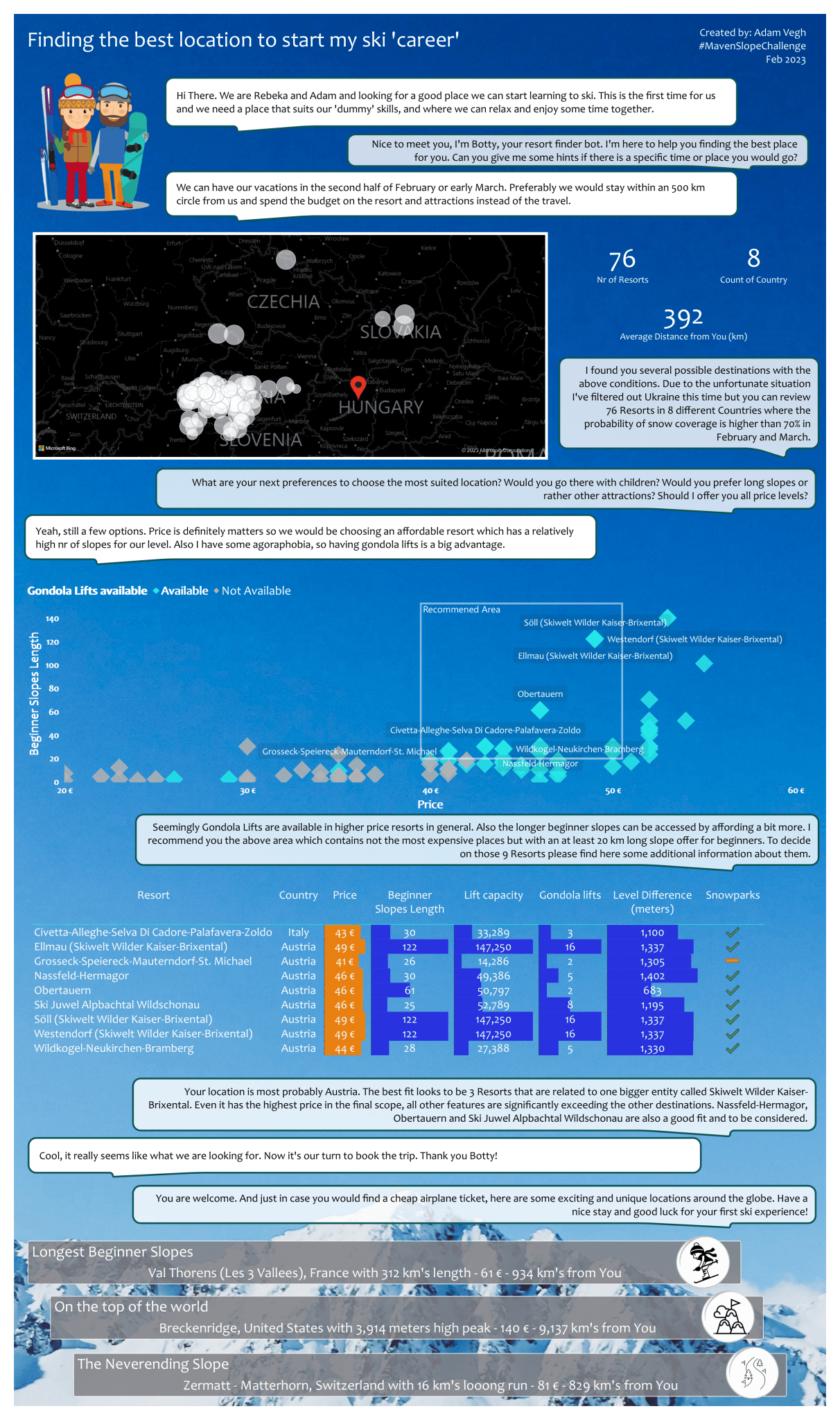 Data Visualization Challenges are great to improve your skills – Adam's ...